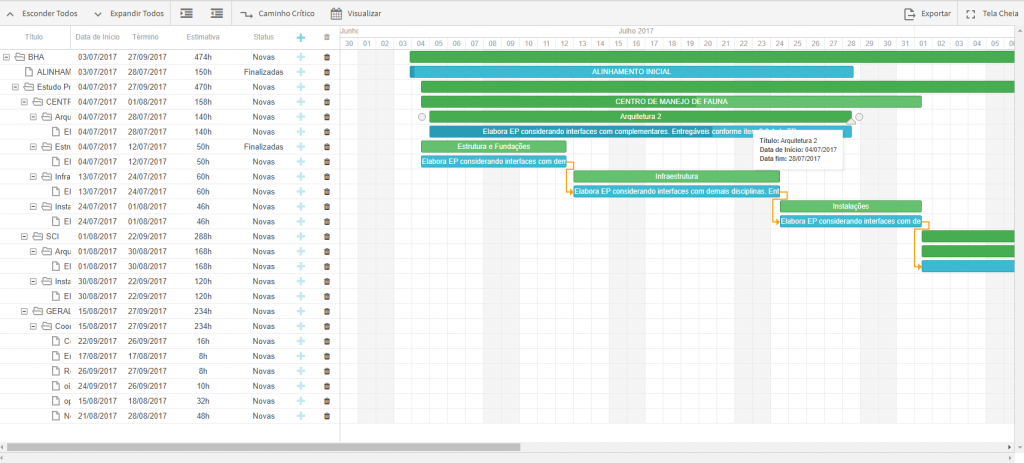 diagrama de gantt flowup