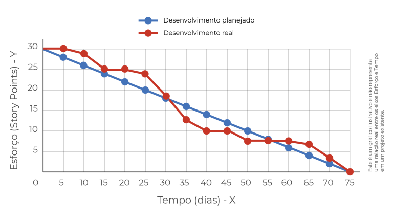 Burndown