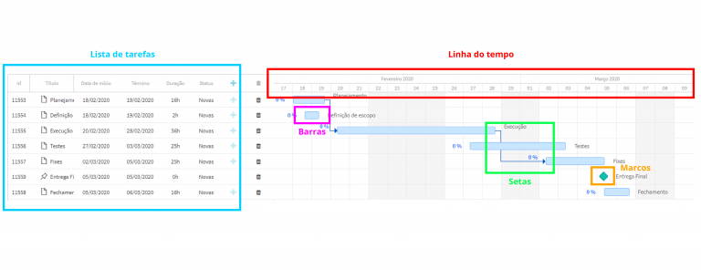 gráfico de gantt no flowup