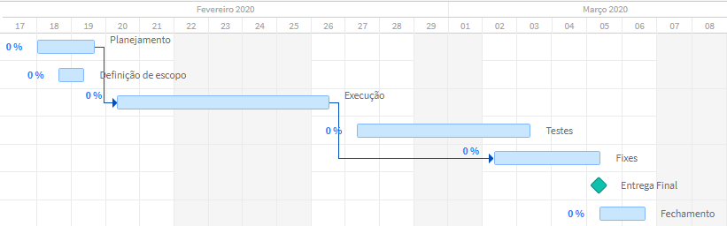 gráfico de gantt 01