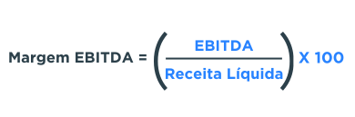 Margem EBITDA - indicadores de rentabilidade.