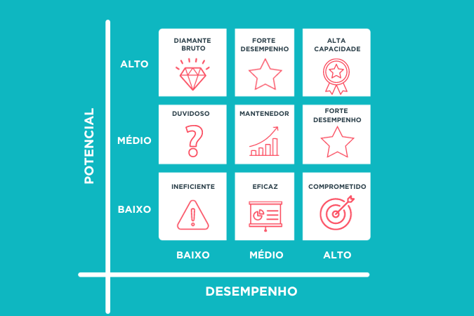 Metodologia 9 box, como funciona