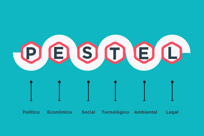Quais os principais fatores da análise PESTEL?