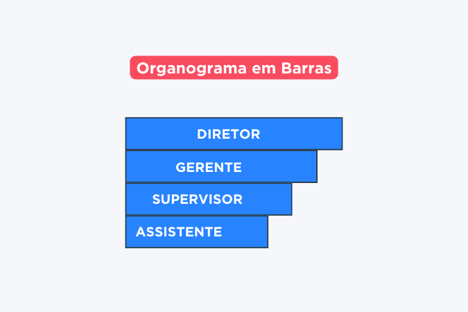 Como é um organograma em barra