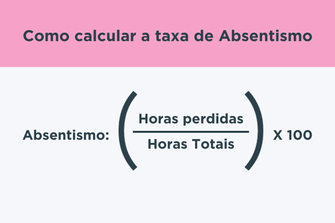 Como calcular a taxa de absentismo