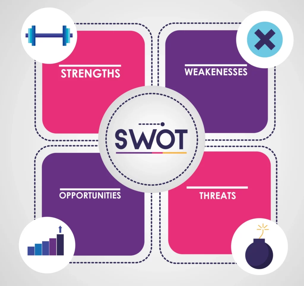 Matriz SWOT