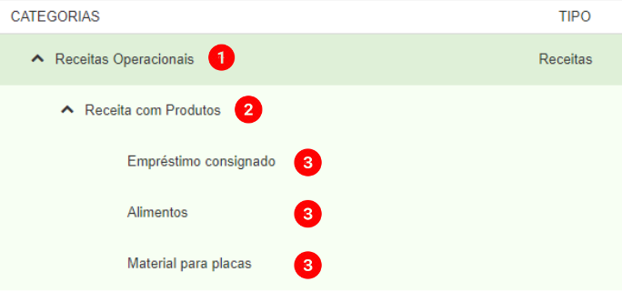 Categorias do Plano de contas