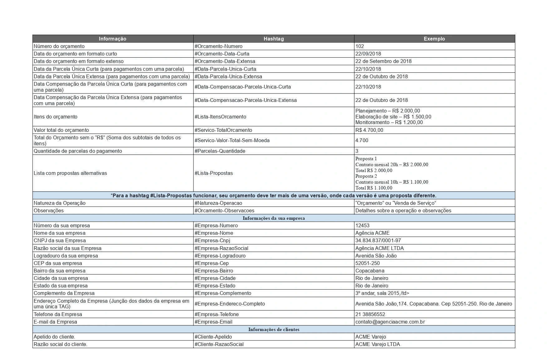 Lista de Hashtags para modelos de orçamento no flowup 1