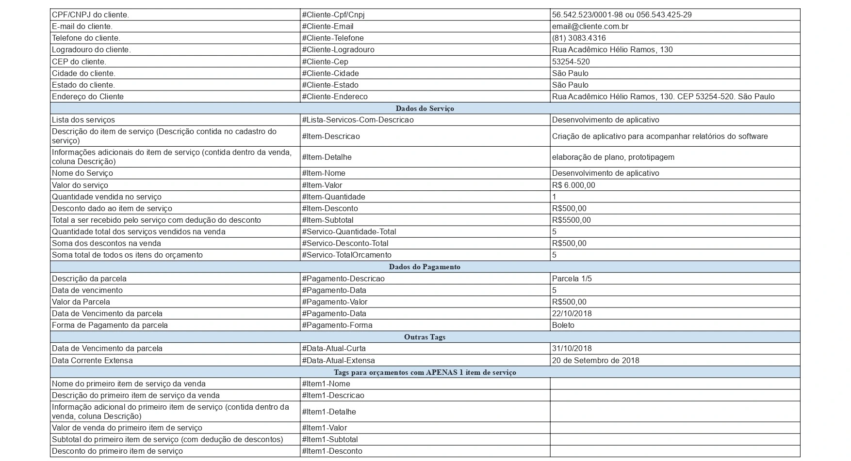 Lista de Hashtags para modelos de orçamento no flowup 2