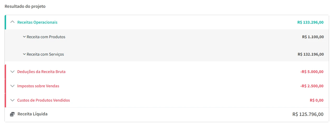 Tela de detalhamento do relatório de resultados no FlowUp com receitas e deduções operacionais.