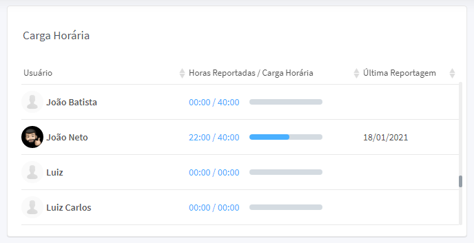 print - Uso do Kanban