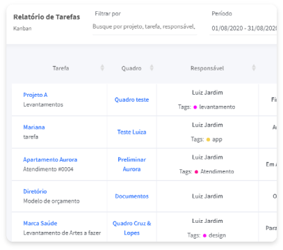 Relatório de atividades