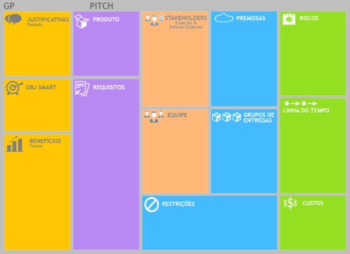 Project Model Canvas o que é e como utilizálo Flowup