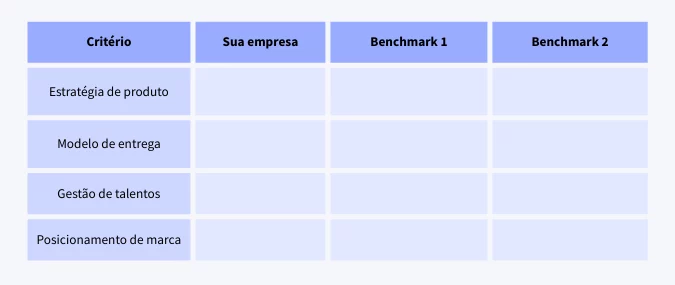 framework para análise comparativa para benchmarking