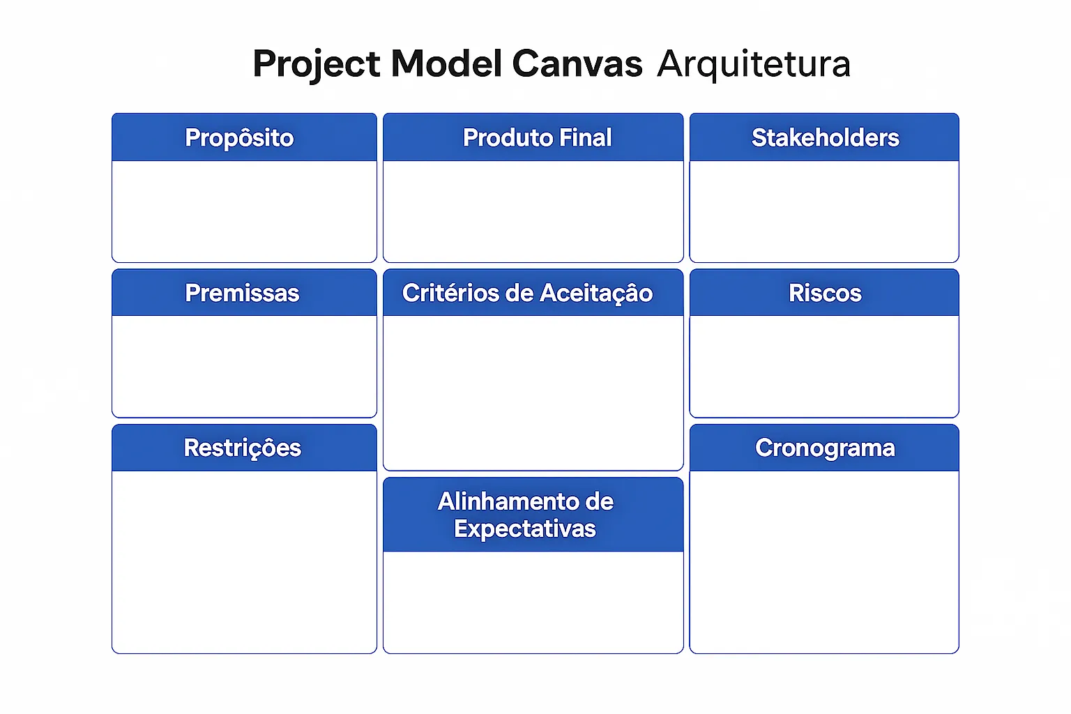 Quadro Project Model Canvas com campos customizados para projetos de arquitetura
