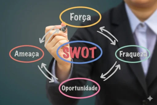 SWOT pessoal para líderes de projetos: estratégia começa dentro de casa